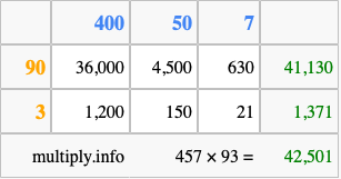 Calculate 457 times 93 using the box method
