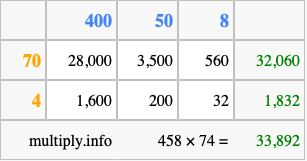 Calculate 458 times 74 using the box method