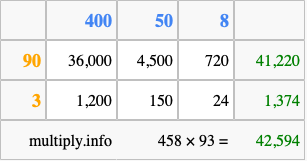 Calculate 458 times 93 using the box method