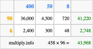 Calculate 458 times 96 using the box method