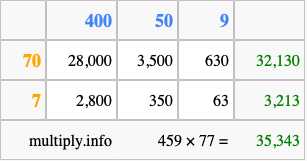Calculate 459 times 77 using the box method