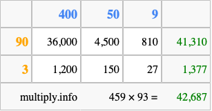 Calculate 459 times 93 using the box method