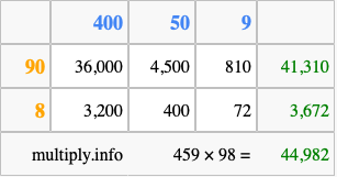 Calculate 459 times 98 using the box method