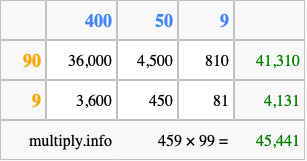 Calculate 459 times 99 using the box method
