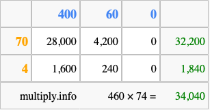 Calculate 460 times 74 using the box method