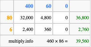 Calculate 460 times 86 using the box method