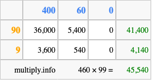 Calculate 460 times 99 using the box method