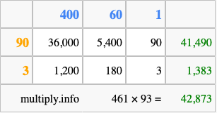 Calculate 461 times 93 using the box method