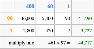 Calculate 461 times 97 using the box method