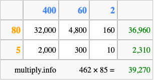 Calculate 462 times 85 using the box method