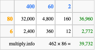 Calculate 462 times 86 using the box method