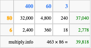 Calculate 463 times 86 using the box method