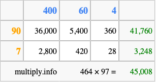 Calculate 464 times 97 using the box method