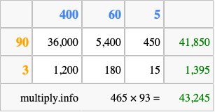 Calculate 465 times 93 using the box method