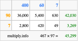 Calculate 467 times 97 using the box method