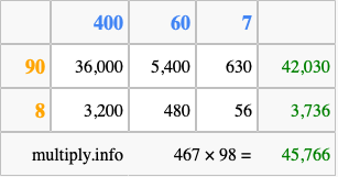 Calculate 467 times 98 using the box method