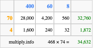 Calculate 468 times 74 using the box method