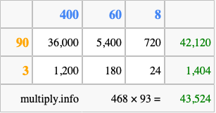 Calculate 468 times 93 using the box method