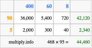 Calculate 468 times 95 using the box method