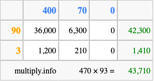 Calculate 470 times 93 using the box method