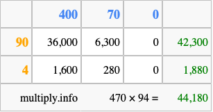 Calculate 470 times 94 using the box method