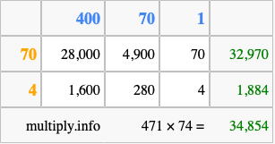Calculate 471 times 74 using the box method