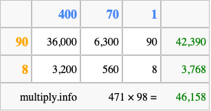 Calculate 471 times 98 using the box method