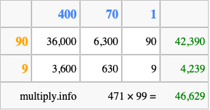 Calculate 471 times 99 using the box method