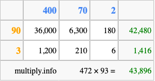 Calculate 472 times 93 using the box method