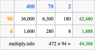 Calculate 472 times 94 using the box method
