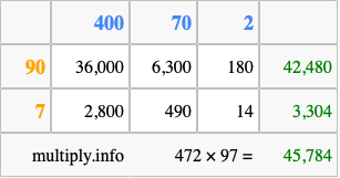 Calculate 472 times 97 using the box method