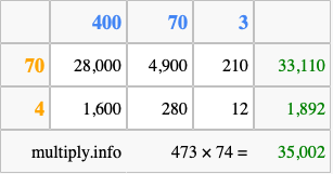 Calculate 473 times 74 using the box method