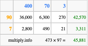 Calculate 473 times 97 using the box method