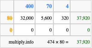 Calculate 474 times 80 using the box method
