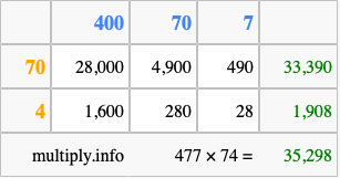 Calculate 477 times 74 using the box method