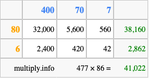 Calculate 477 times 86 using the box method