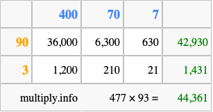 Calculate 477 times 93 using the box method