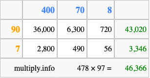 Calculate 478 times 97 using the box method