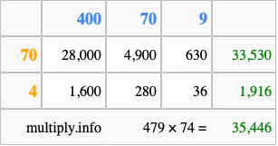 Calculate 479 times 74 using the box method