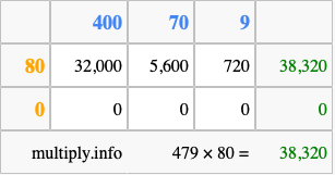 Calculate 479 times 80 using the box method
