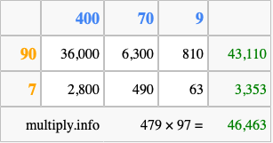 Calculate 479 times 97 using the box method