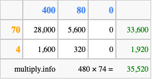 Calculate 480 times 74 using the box method