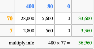 Calculate 480 times 77 using the box method