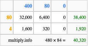 Calculate 480 times 84 using the box method