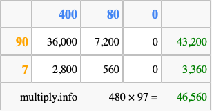 Calculate 480 times 97 using the box method