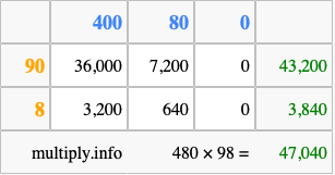 Calculate 480 times 98 using the box method