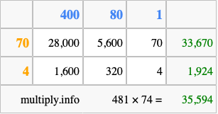 Calculate 481 times 74 using the box method