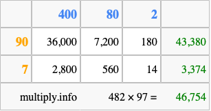 Calculate 482 times 97 using the box method