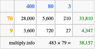 Calculate 483 times 79 using the box method