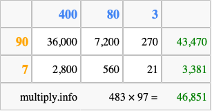 Calculate 483 times 97 using the box method